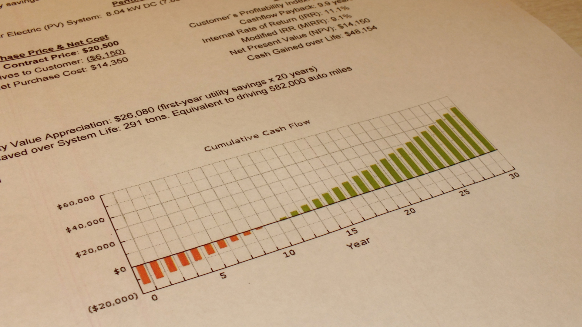 Cash flow graph